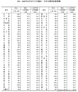 都怀揣着对抱负居所的等候