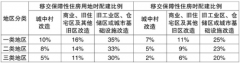 场报价利率（LPR）为：1年期LPR为3.00%