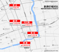 <b>涵盖约3000㎡多功能地方草坪和约200米景不雅长</b>