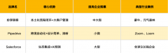 可帮帮企业简化、从动化、和履行客户订单从启